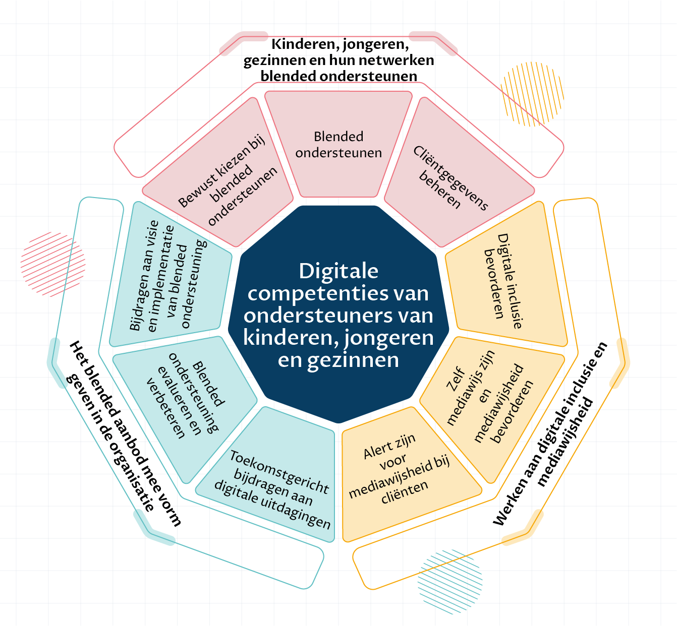 een-nieuw-kader-voor-digitale-competenties-in-de-ondersteuning-van-kinderen-jongeren-en-gezinnen