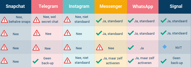 berichtenapps-gebruiken-in-de-hulpverlening-dit-moet-je-weten