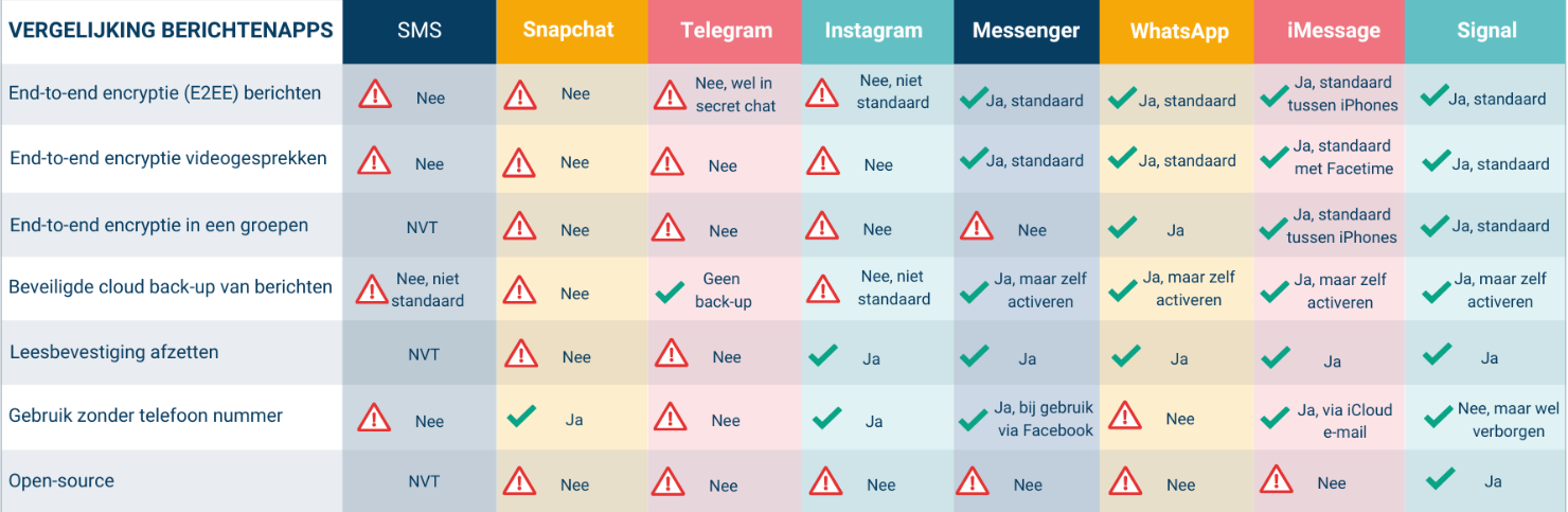 berichtenapps-gebruiken-in-de-hulpverlening-dit-moet-je-weten