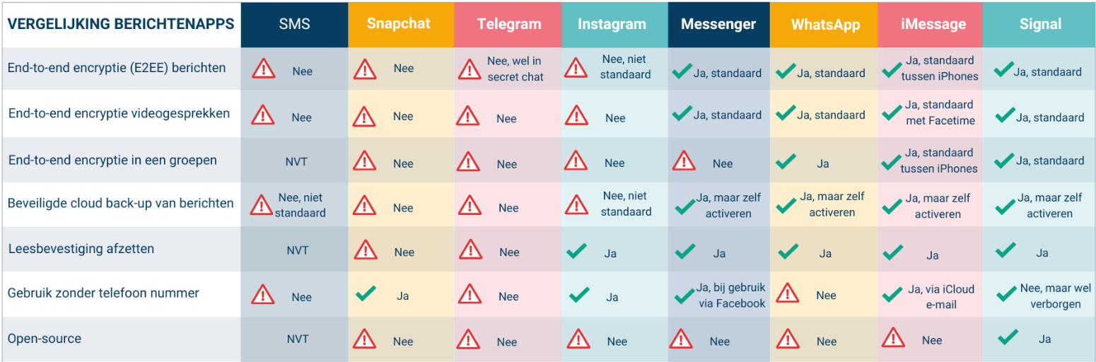 berichtenapps-gebruiken-in-de-hulpverlening-dit-moet-je-weten