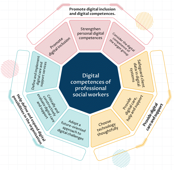 framework-for-digital-competences-of-social-professionals-now-available-in-english
