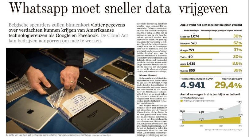 ​Whatsapp moet sneller data vrijgeven