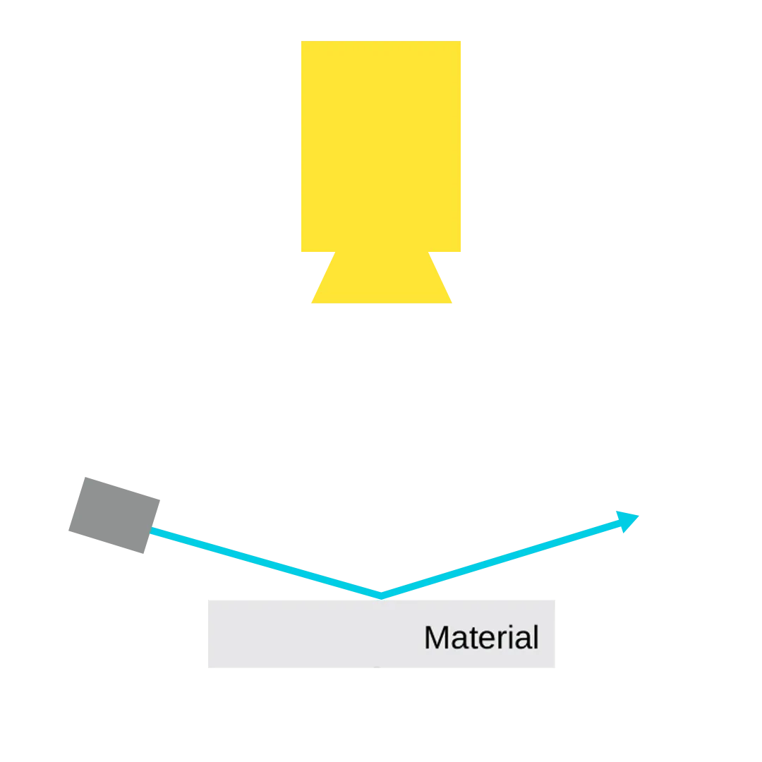 Dark-field lighting