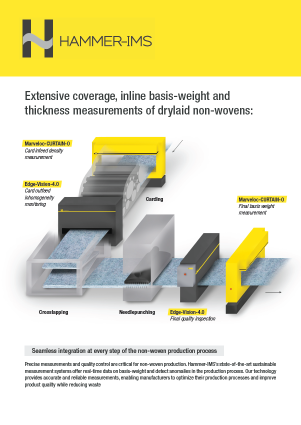 3 | Extensive coverage, inline basis-weight and thickness measurements of drylaid non-wovens. 