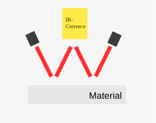 Picture of the inside of the Edge-vision-4.0 showing the camera's