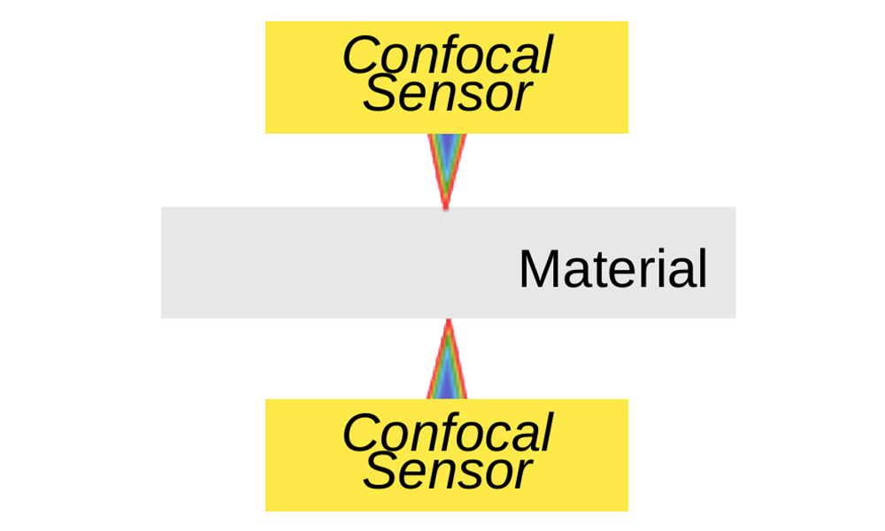 Visualisation how a L-Ray confocal sensor works