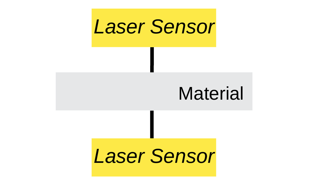 Visualisierung, wie ein L-Ray-Sensor funktioniert