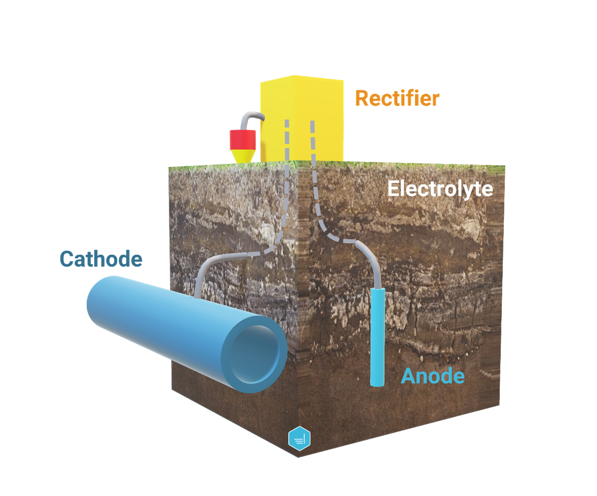 Cathodic Protection and Corrosion Engineering The basics · Elsyca NV