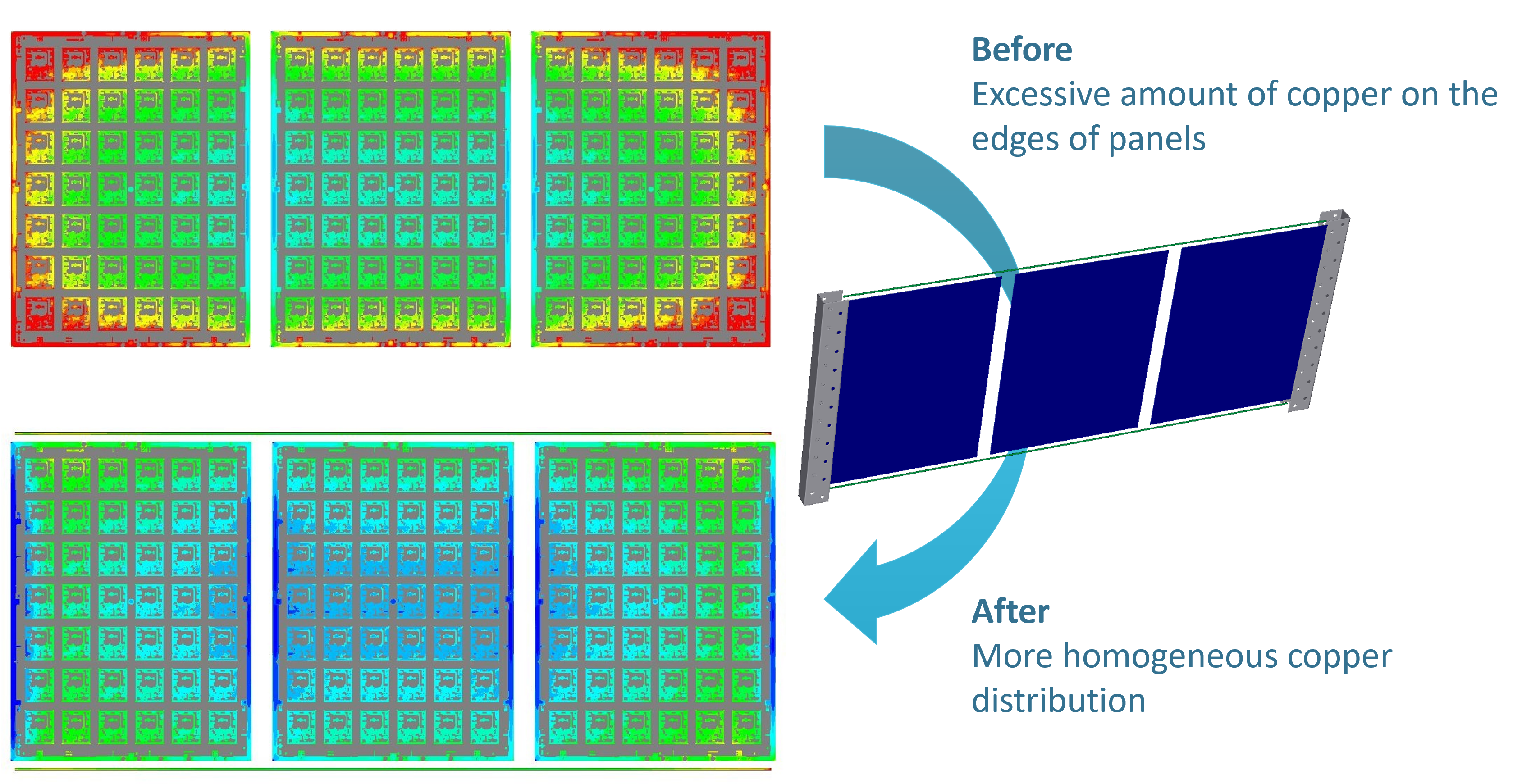 Panel - Homogeneous copper distribution using shields/current robbers