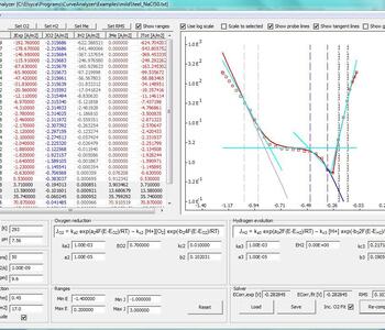 Elsyca CurveAnalyzer