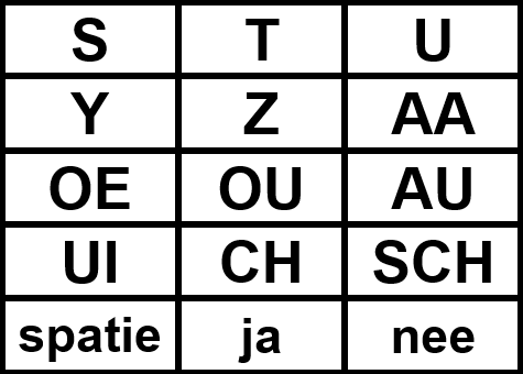 Screenshot van de letterkaart met grafemen