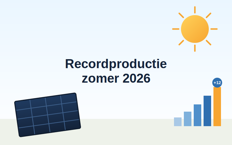 ECOOB draait op volle toeren: recordproductie in 2026