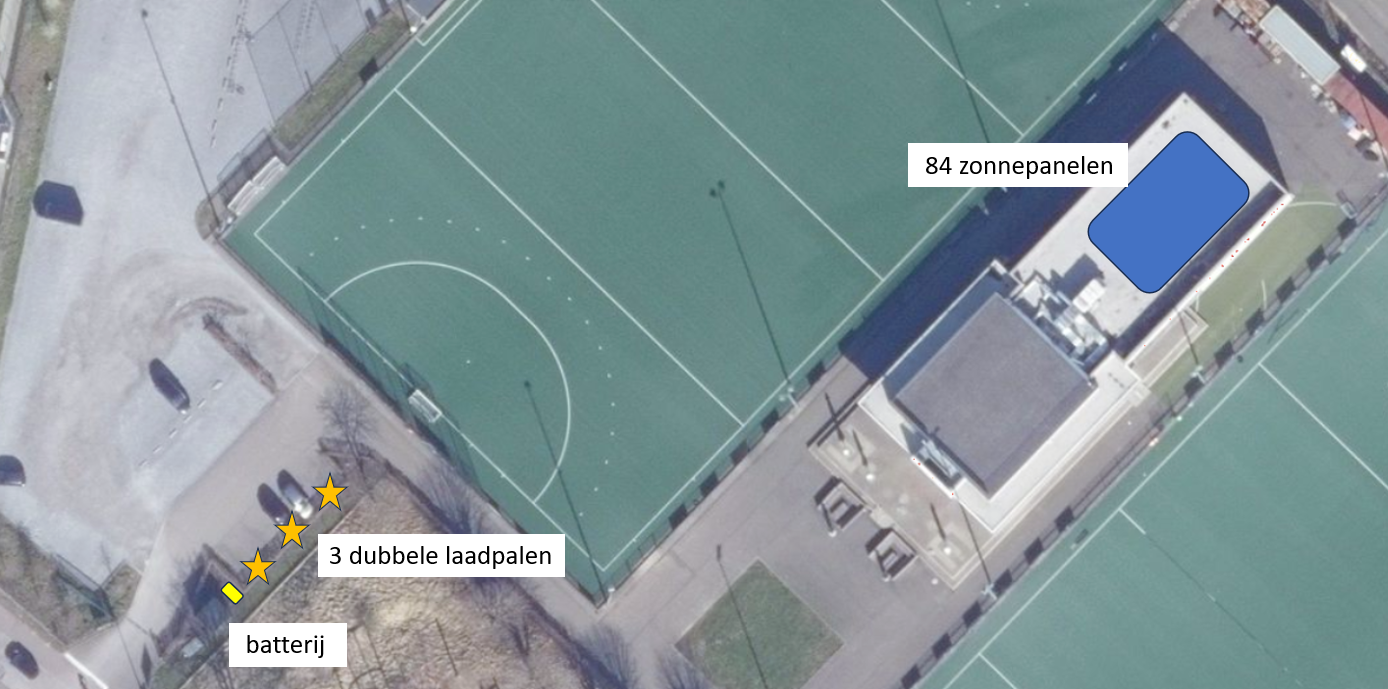 Nieuwe kapitaaloproep: investeer mee in Hockey Club Leuven!