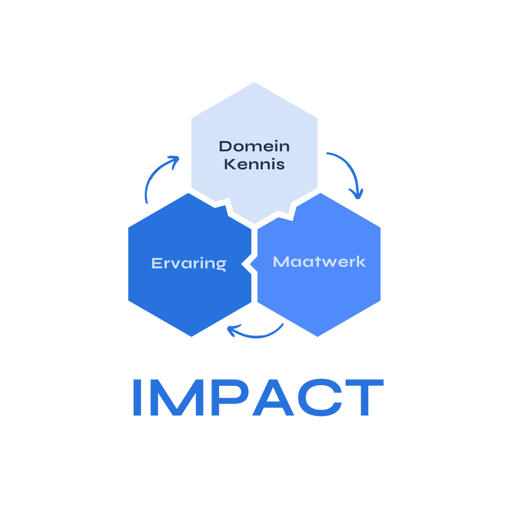Domeinkennis, maatwerk, ervaring=impact
