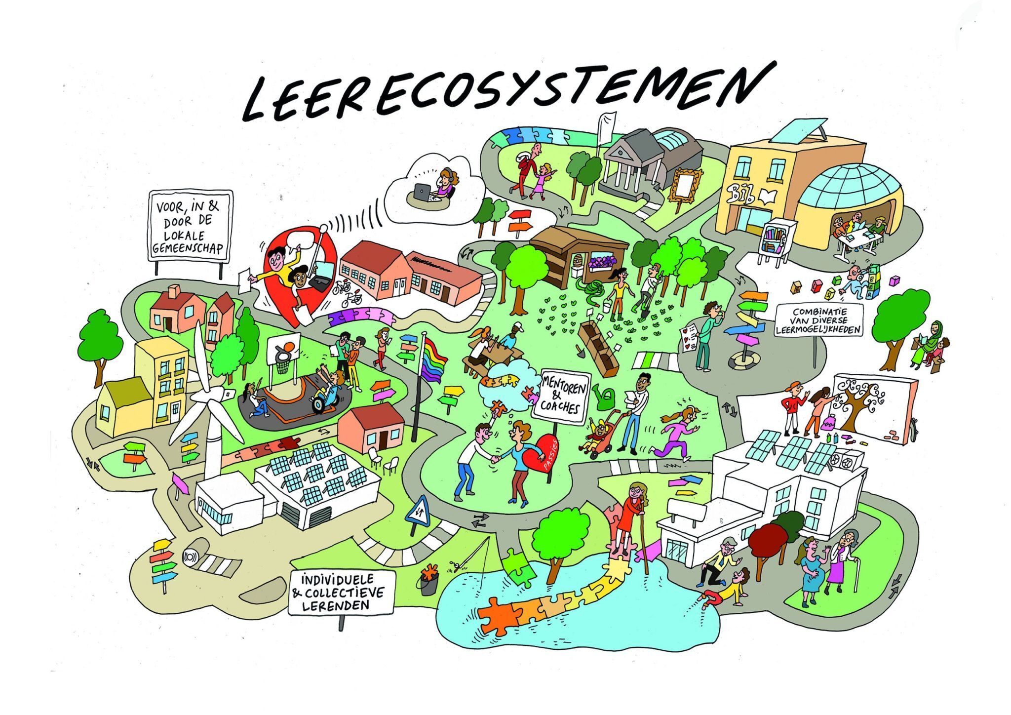 Leerecosysteem in Tienen