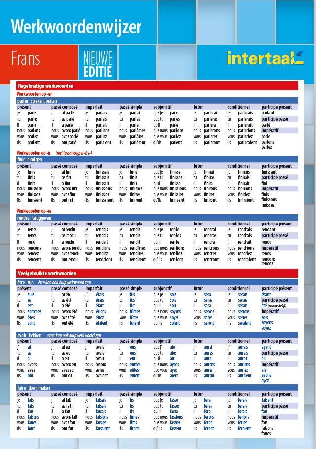 Werkwoordenwijzer Frans - nieuwe editie uitklapkaart