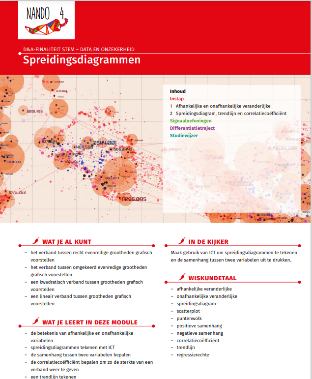 Nando 4 module spreidingsdiagrammen (D&A-stemrichtingen)