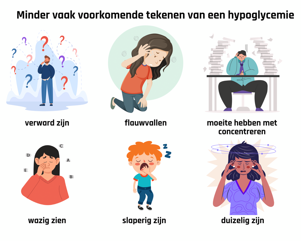Minder vaak voorkomende tekenen van een hypoglycemie