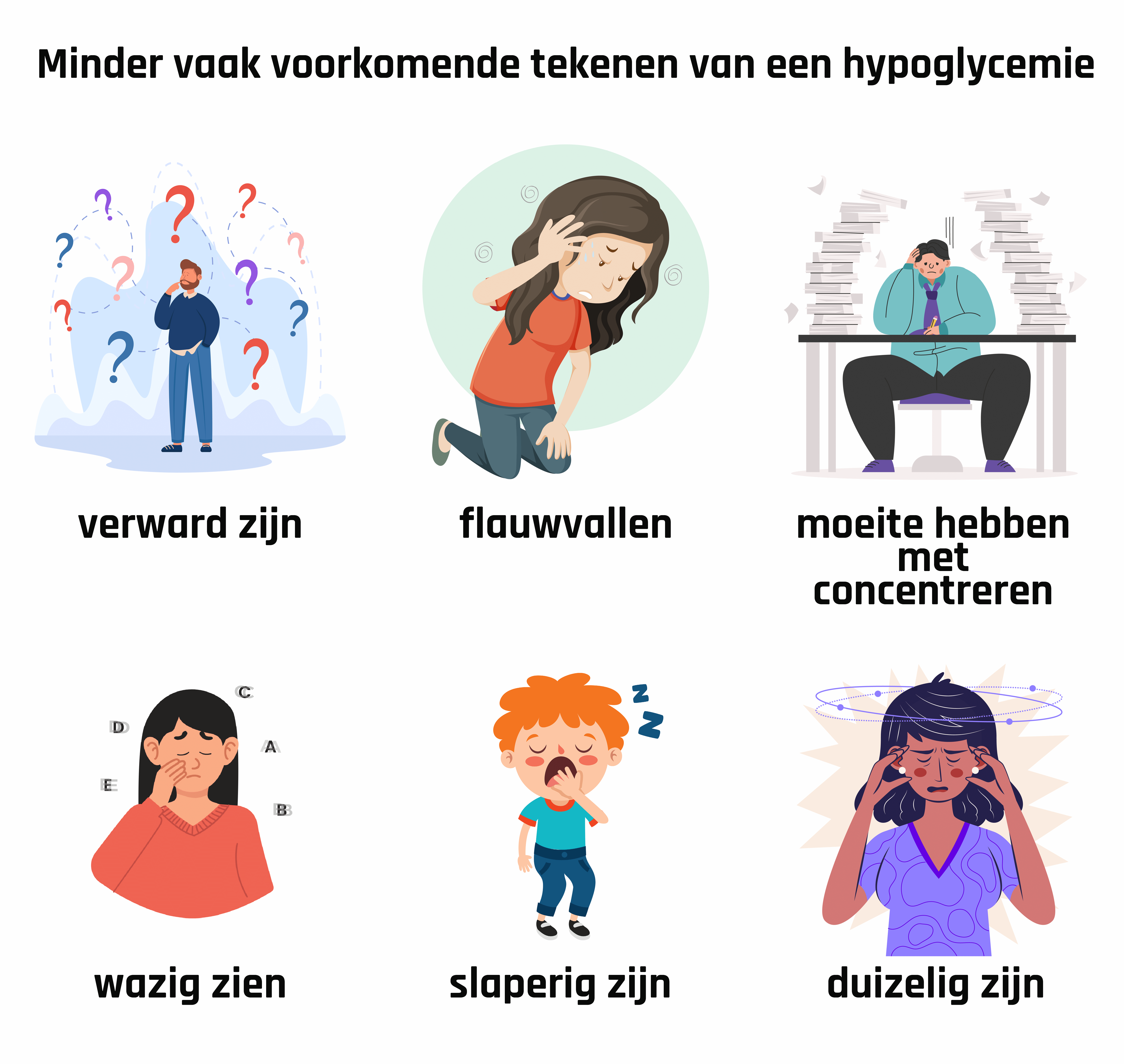 Minder vaak voorkomende tekenen van een hypoglycemie