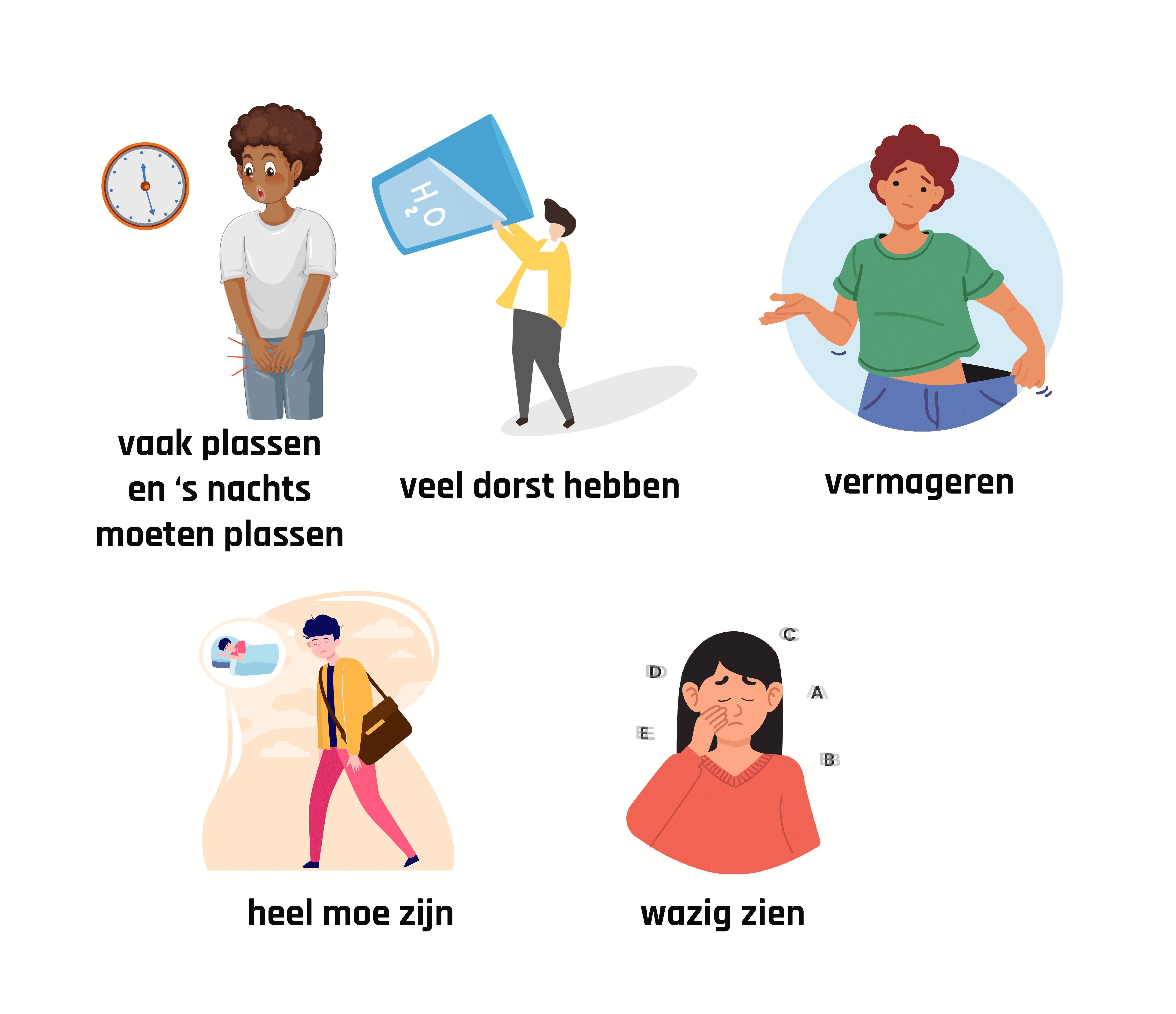 Tekenen van diabetes type 1
