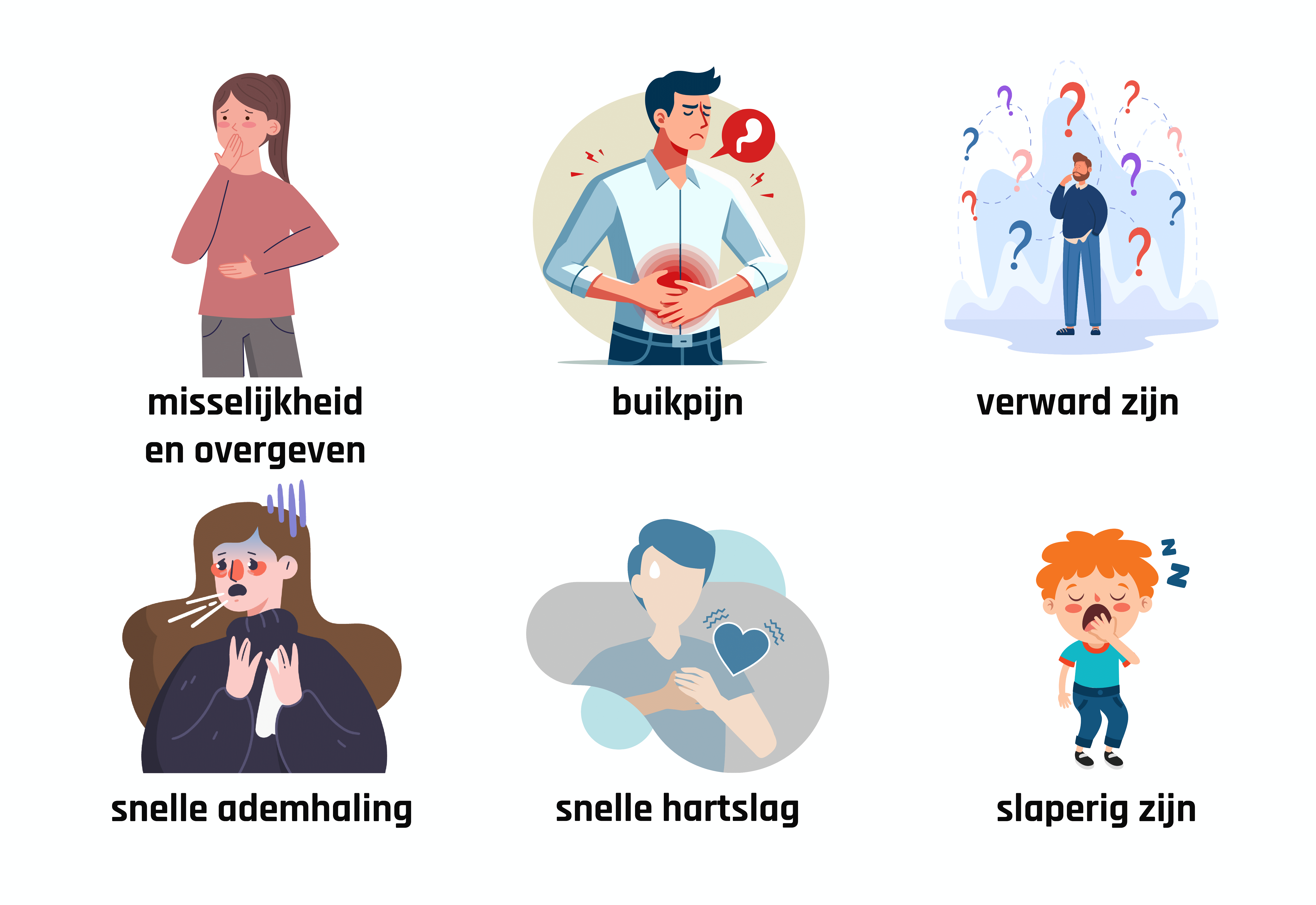 Tekenen van ketoacidose