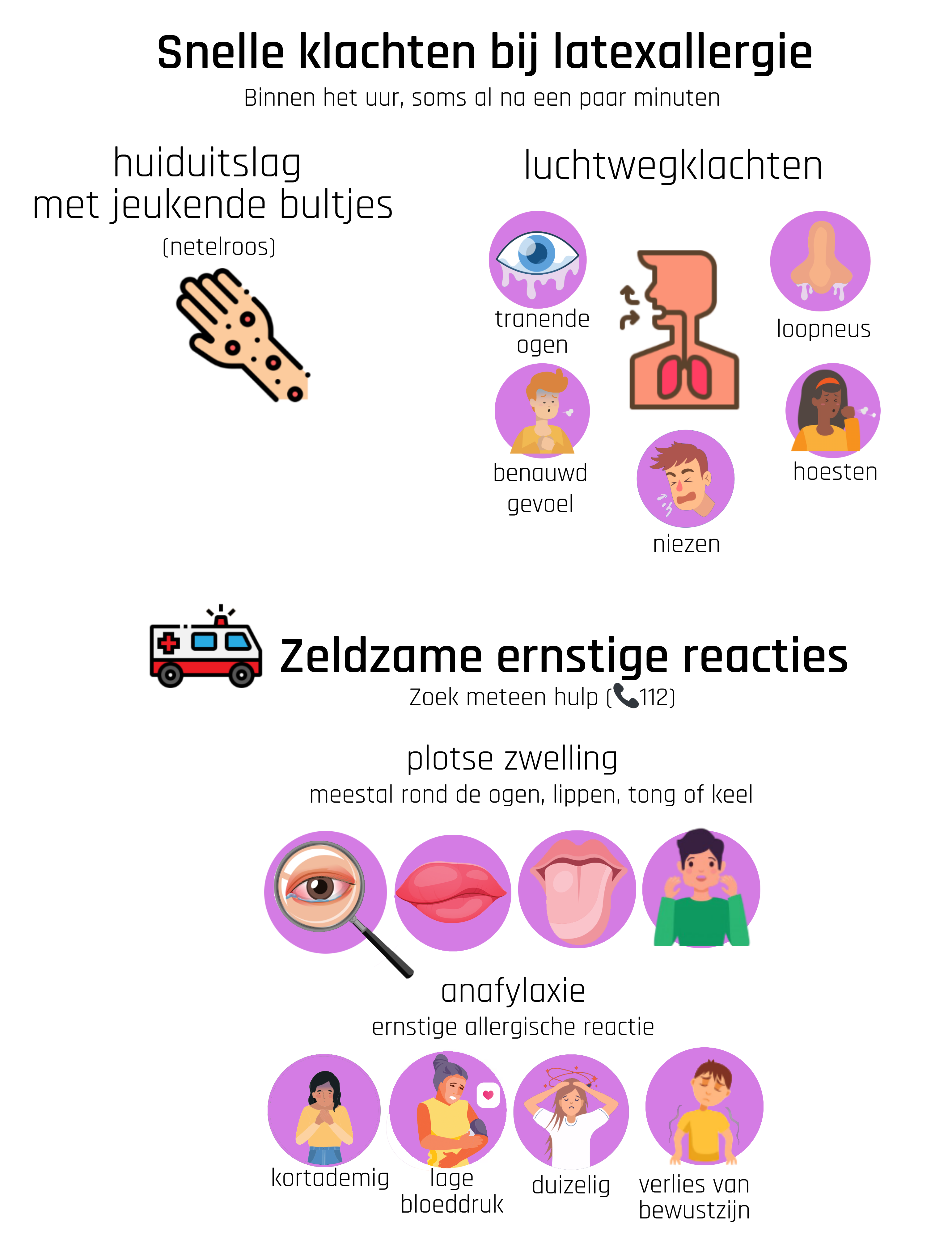 Snelle klachten bij latexallergie