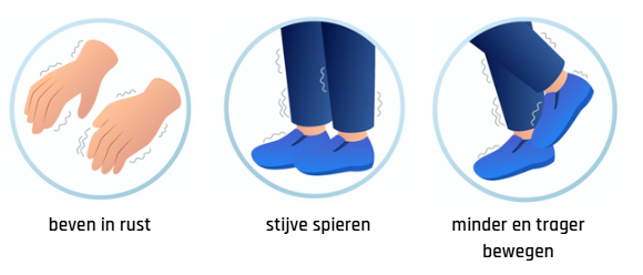 Kenmerken van de ziekte van Parkinson