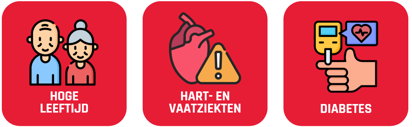Risicofactoren voor vasculaire dementie