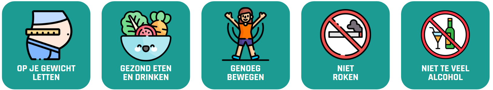risicofactoren voor hart- en vaatziekten