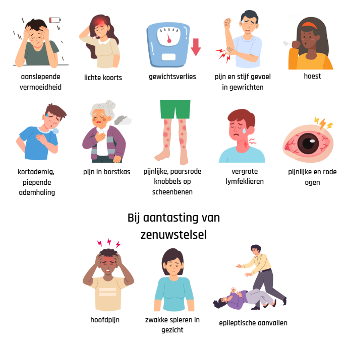 Mogelijke klachten bij acute sarcoïdose