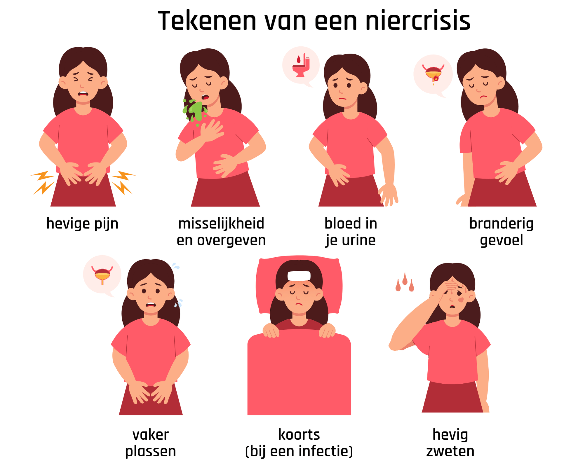 Tekenen van een niercrisis