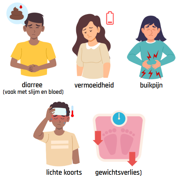 De meest voorkomende klachten bij de ziekte van Crohn