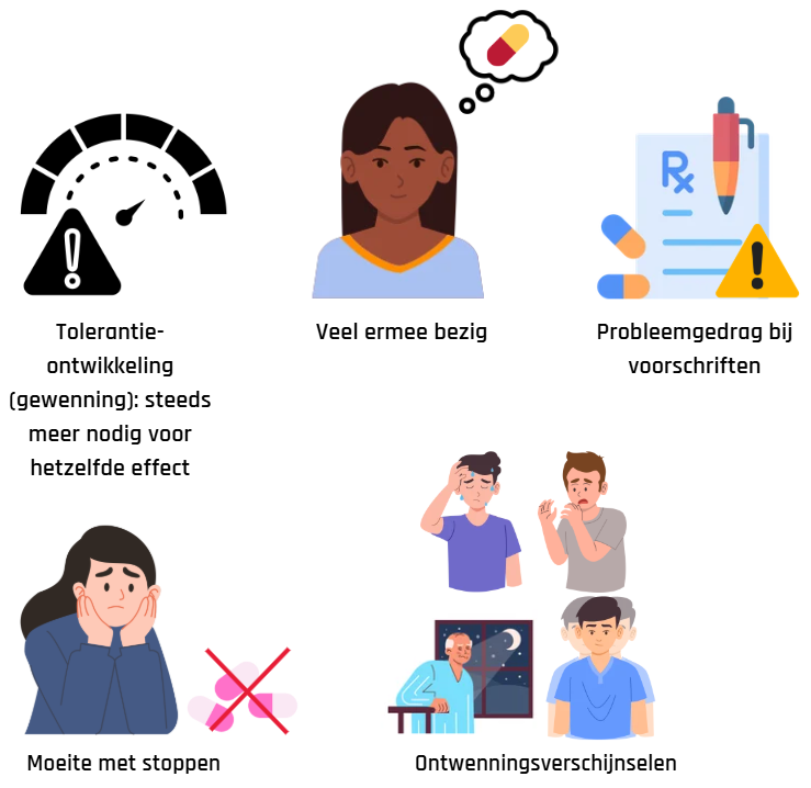 tekenen die erop kunnen wijzen dat je afhankelijk geworden bent