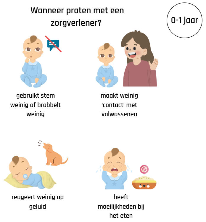 situaties waarin je best praat met een zorgverlener