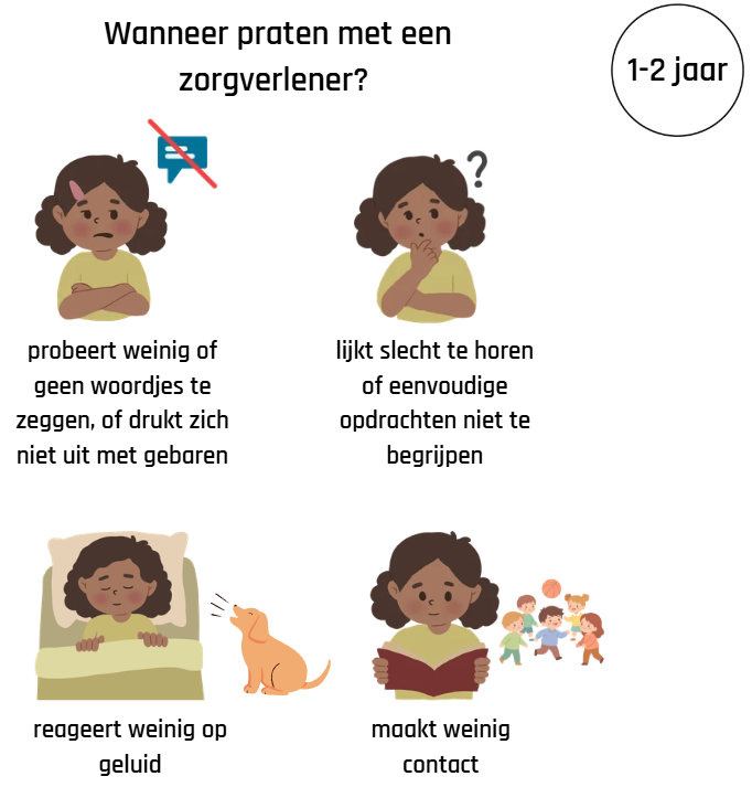 situaties waarin je best praat met een zorgverlener
