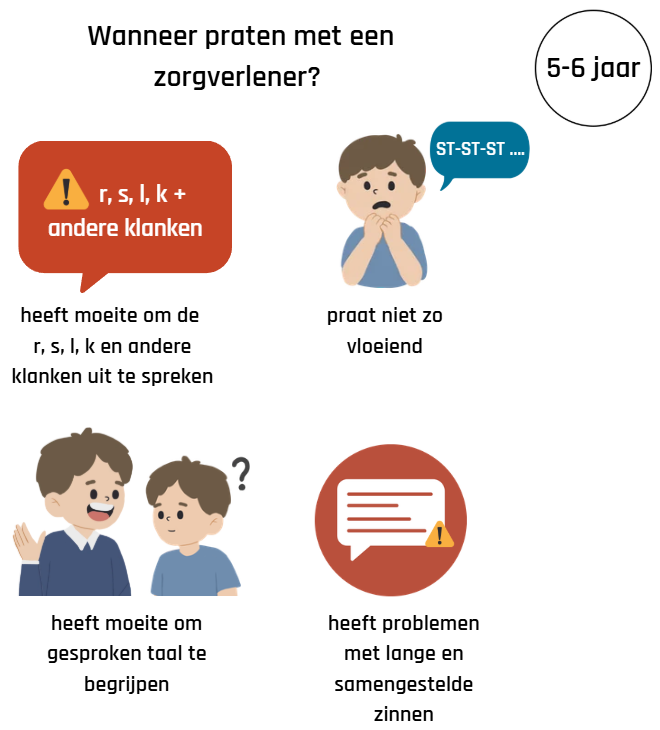 situaties waarin je best praat met een zorgverlener