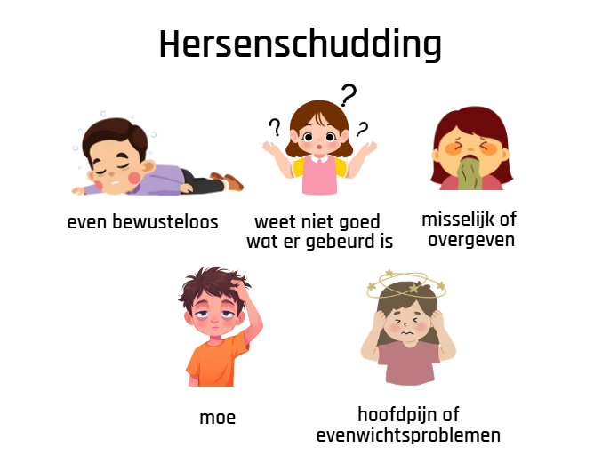 Klachten bij een hersenschudding