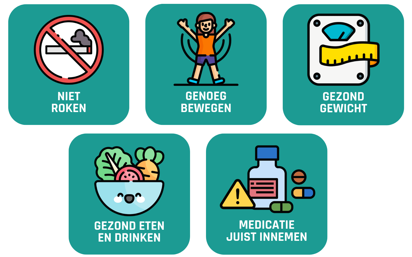 Wat kan je zelf doen als je familiale hypercholesterolemie hebt?