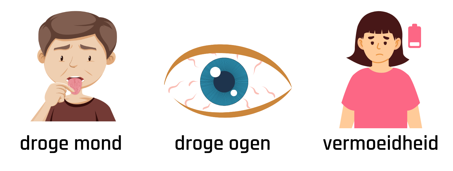 meest voorkomende klachten: droge mond, droge ogen, vermoeidheid