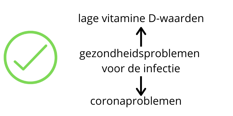 balkon strip geboorte Kunnen vitamine D-supplementen gezondheidsproblemen na een  coronavirusinfectie voorkomen? · Gezondheid en wetenschap