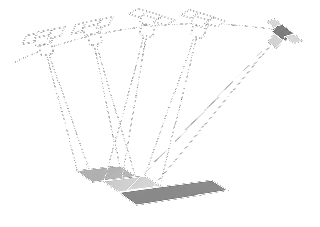 Multi-Strip Imaging