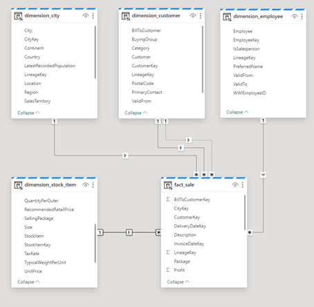 Star schema with different One-to-Many relations