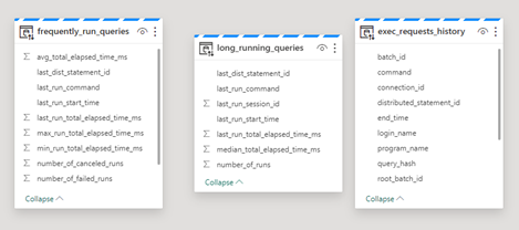 Automatically added views to the semantic model