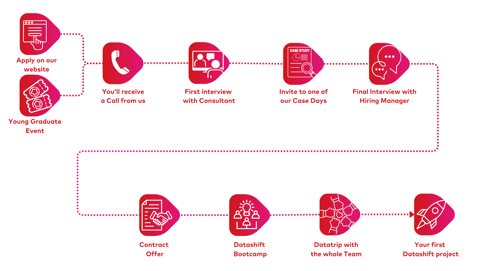 Start your Datashift career here