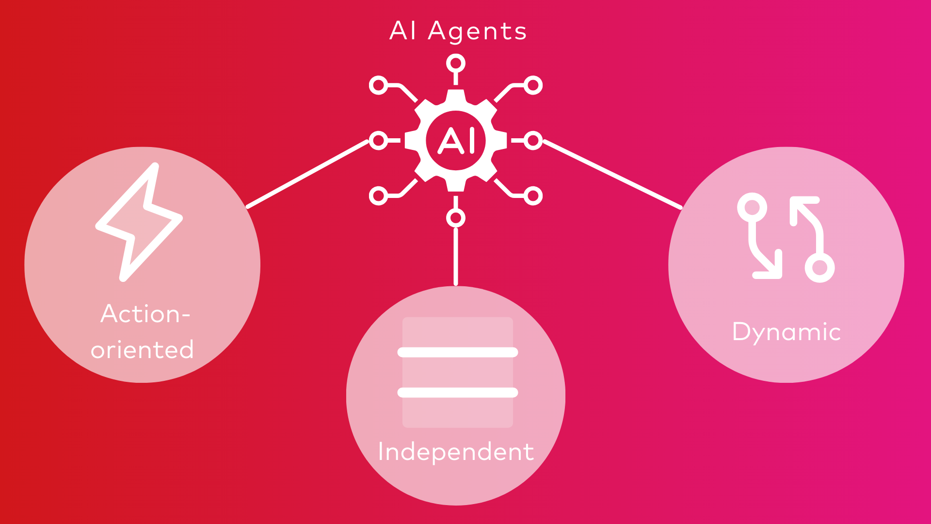 The key characteristics of AI Agents