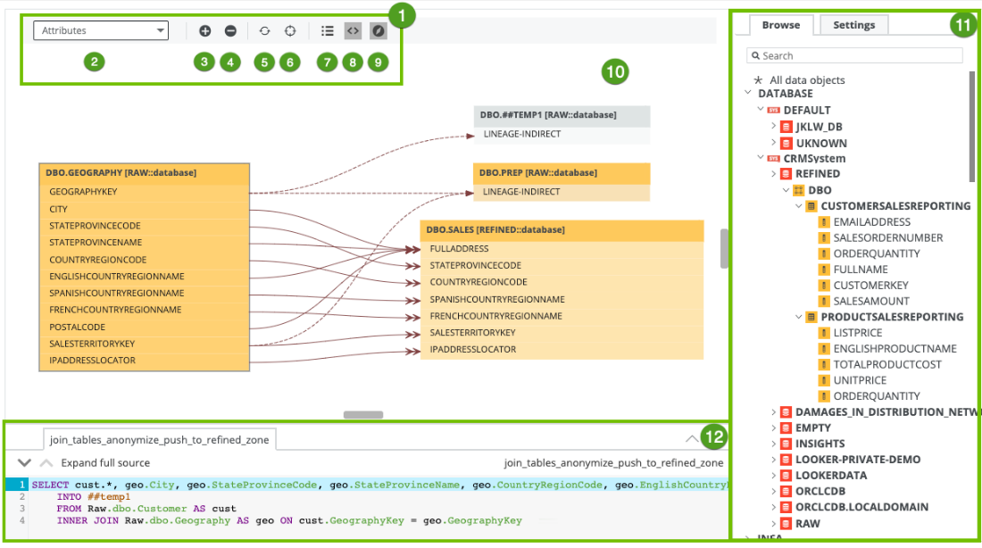 Data lineage in Collibra