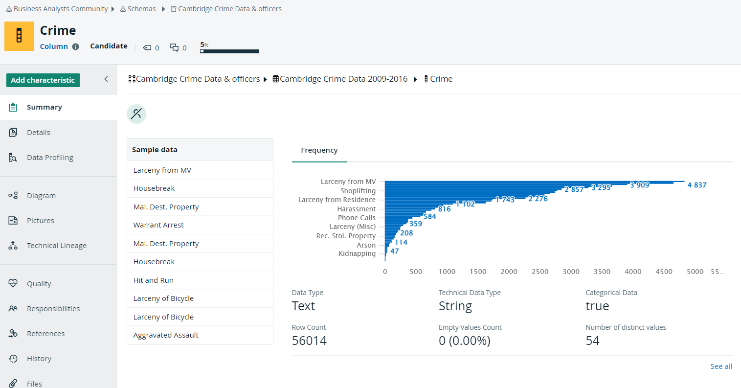 Data profiling of a column in the Collibra Catalog