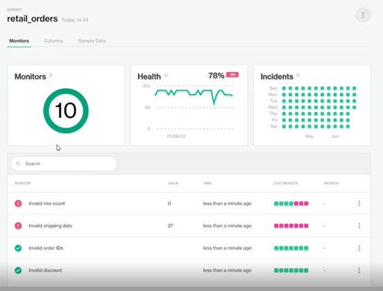 Monitoring dashboard in Soda