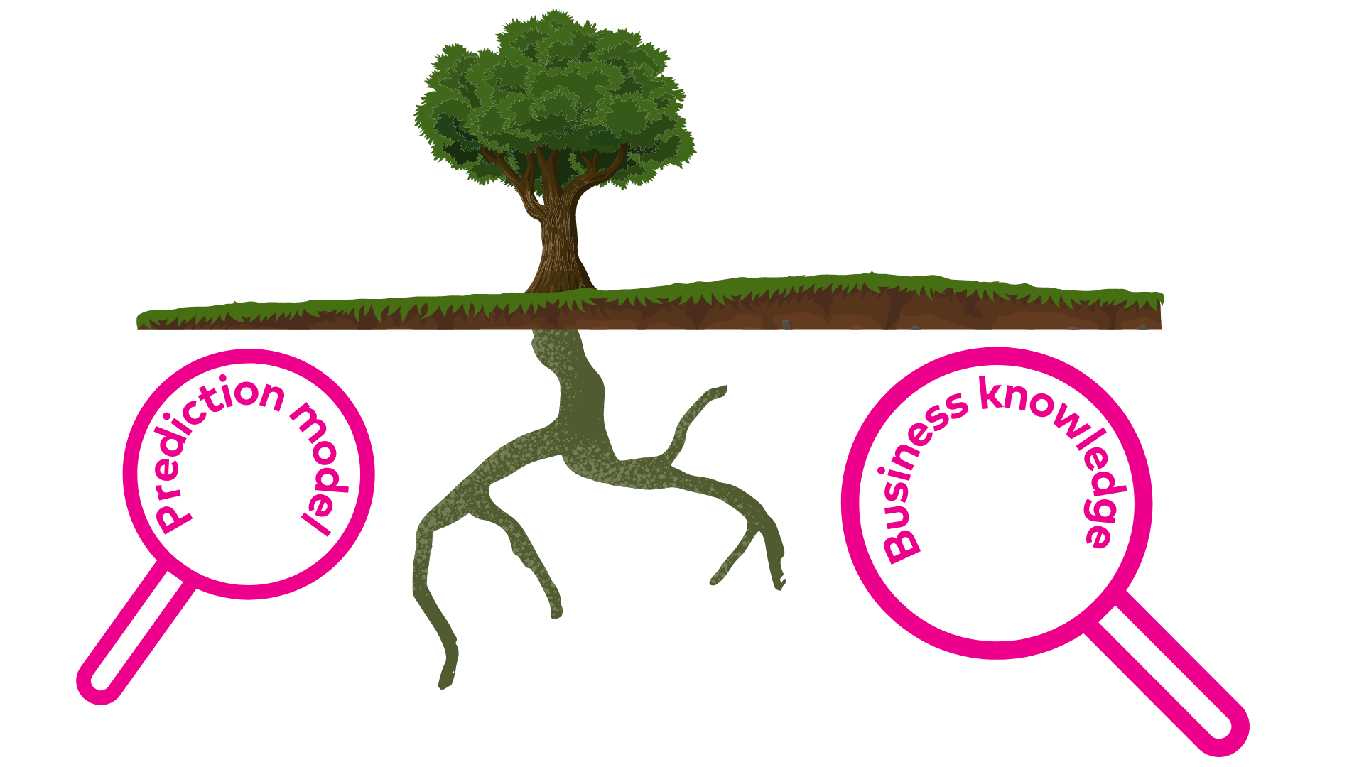 Two approaches to Customer churn root cause analysis