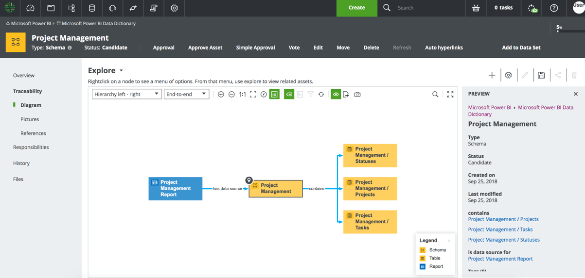 how to ingest power bi metadata into collibra integration example 2